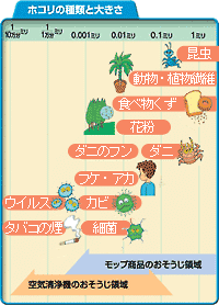 ハウスダスト対策 ダスキンが教えるハウスダスト対策 東京都のダスキンレンタルとハウスクリーニング ダスキンアイムス