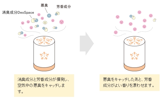 ピュアコロン