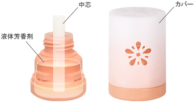 ピュアコロン