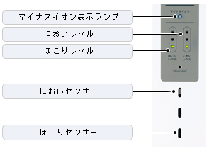 ホコリやニオイを感知して自動切換え