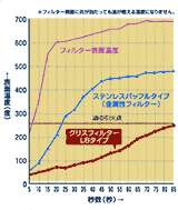 熱伝導性能