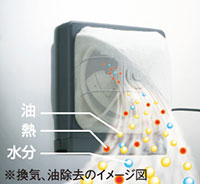 最適のフィルターをお選びいただけます。