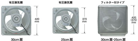 厨房用換気扇(30cm扇、25cm扇)に取り付けられます。
