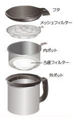 油っくりん ナイスの仕組み