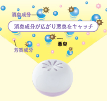 消臭成分が広がり悪臭をキャッチ