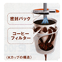 Kカップ