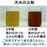 汚水の比較