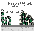 1度吸着したホコリは逃しません。