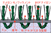 BCFナイロンのブラッシング効果