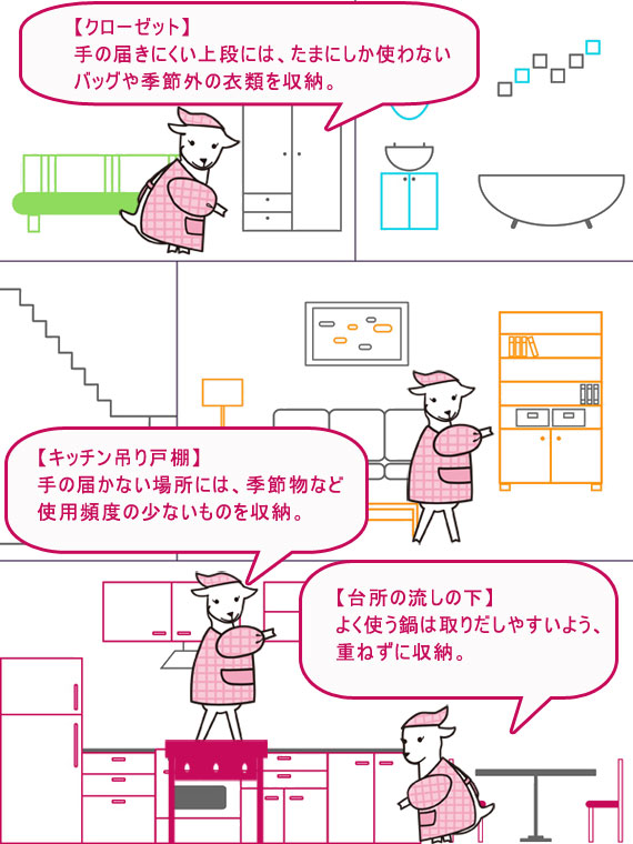 吊り戸棚やシンクの下をキレイにかたづけたい・季節のものの衣類や布団を整理整頓したい・・