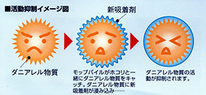 ダスキンモップの吸着剤にホコリがつくとホコリを包み込んで繊維と一体化。