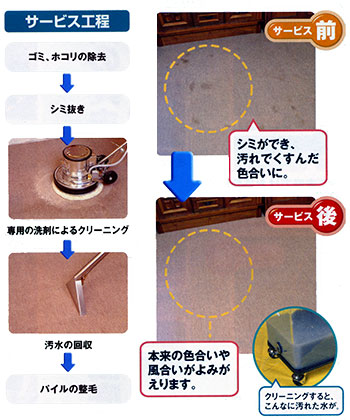 シミができくすんだ色合いにカーペットクリーニングサービス後本来の色合いが戻りシミもキレイに取れています